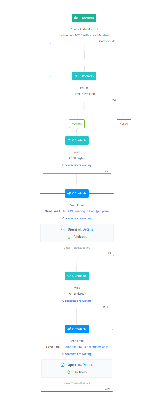 Email Automation 3