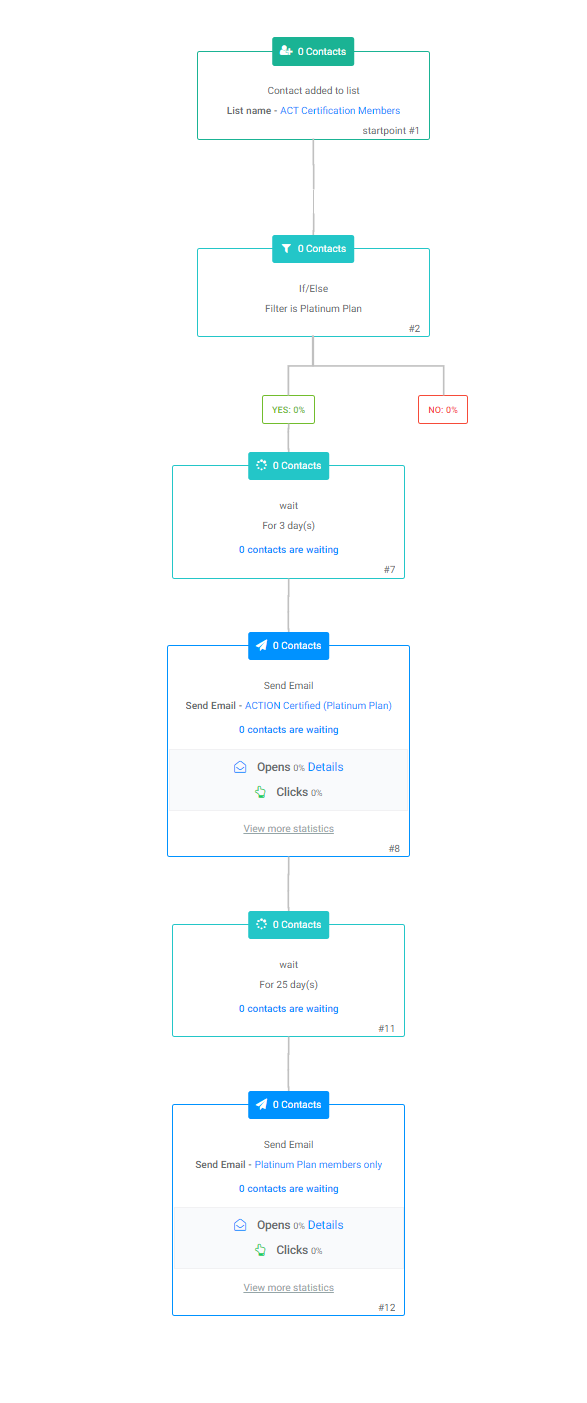 Email Automation 4