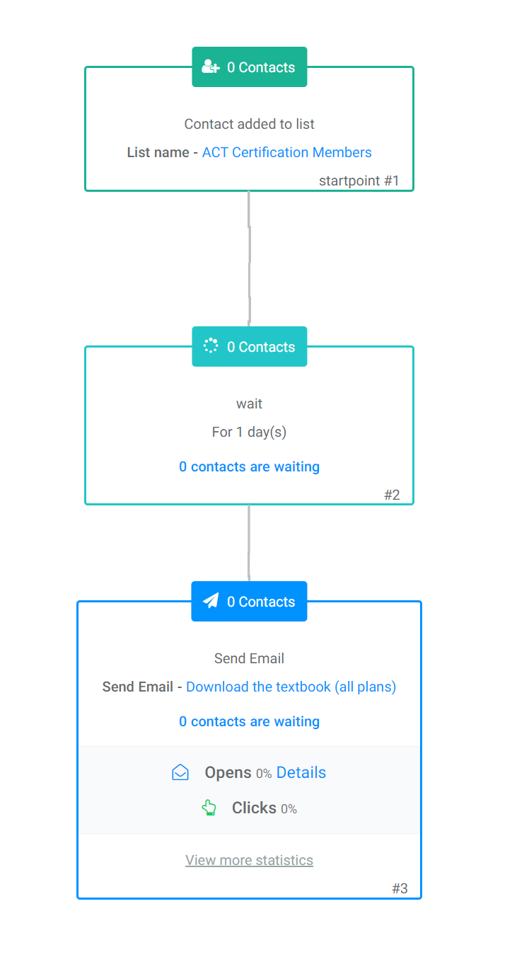 Email Automation 5